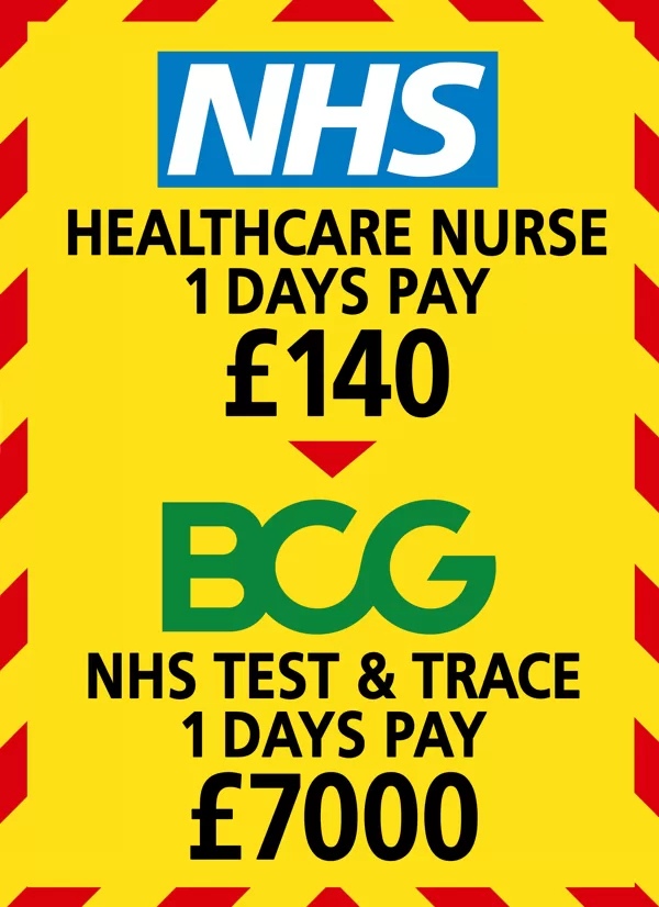 PAY NURSES > REDUCE INEQUALITY